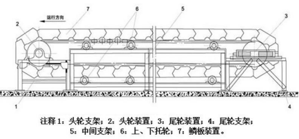板式喂料機(jī)特點 板式喂料機(jī)特點
