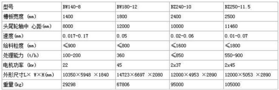 板式喂料機(jī)特點 板式喂料機(jī)特點