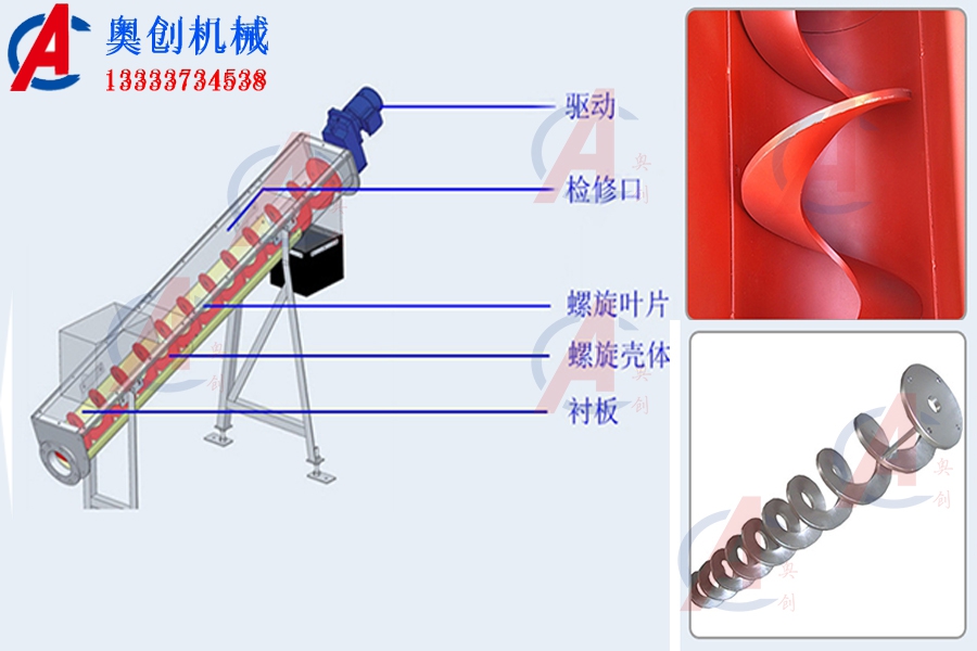 有軸與無(wú)軸螺旋輸送機(jī)的區(qū)別與優(yōu)缺點(diǎn) 有軸與無(wú)軸螺旋輸送機(jī)的區(qū)別與優(yōu)缺點(diǎn)